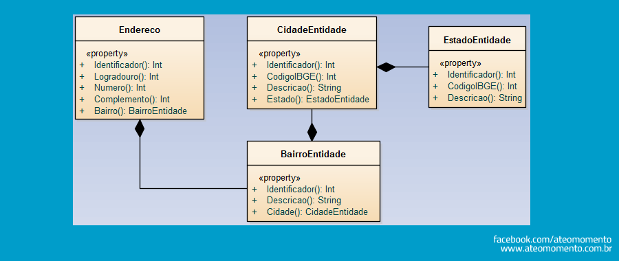 Principio da Responsabilidade Unica - SOLID - SRP - Diagrama de Classes