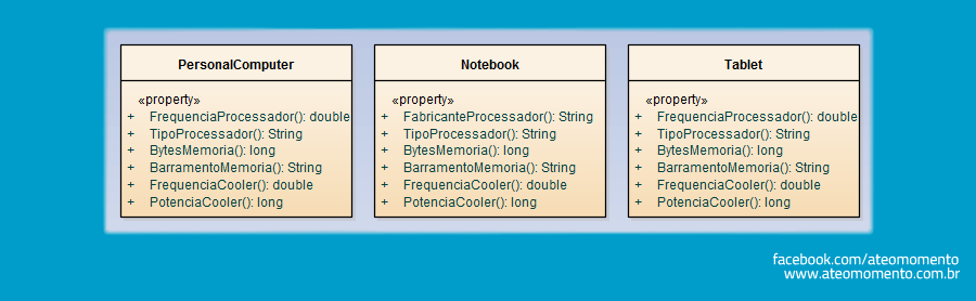 Relacionamento de Composição entre Classes - Composição - Notebook - PC - Tablet