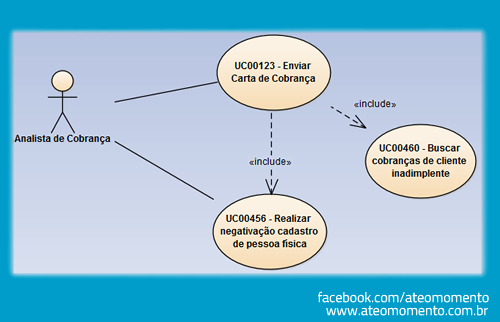 Diagrama de caso de uso UML: O que é, como fazer e exemplos