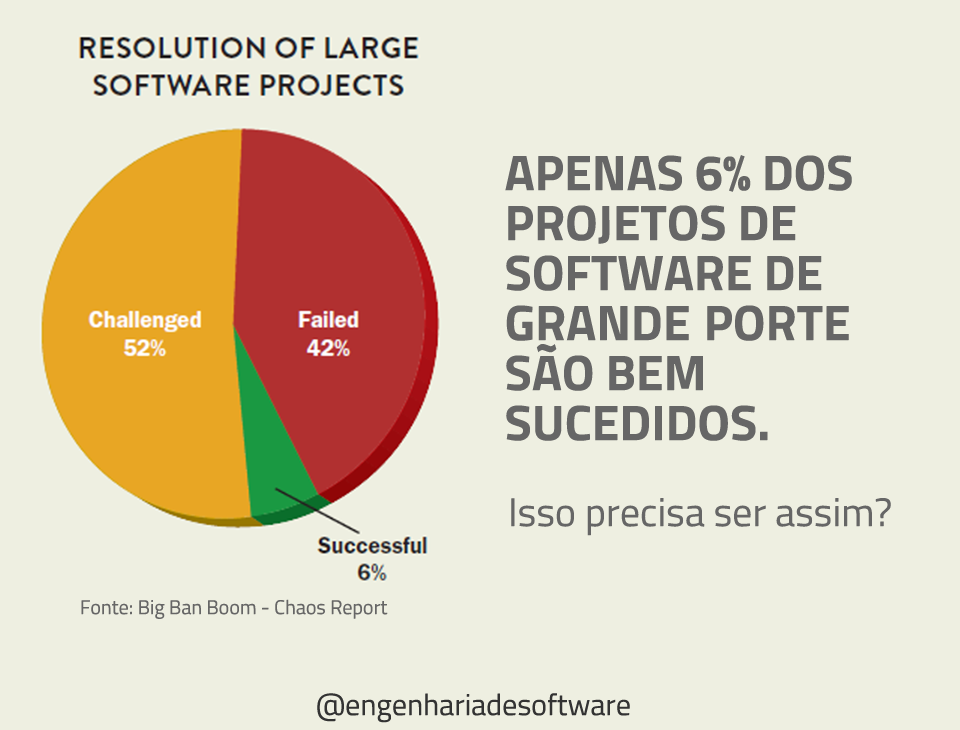 visao-chaos-report-taxa-de-sucesso-projetos-grandes-software-ok