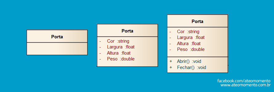 diagrama-classes-compartimentos