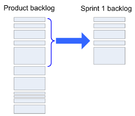 backlog-produto-backlog-sprint-product-backlog-sprint-backlog Epic, Feature e User Story