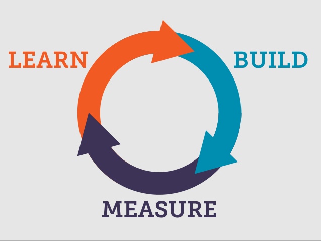construir-medir-aprender-build-measure-learning